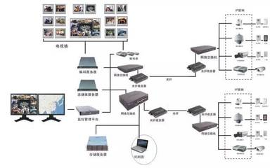 從業必看 計算機網絡系統——弱電智能化子系統核心解析