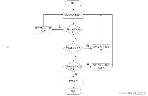 基于在線學習行為的教學網站系統設計與實現——以SSM框架為核心的網絡系統構建