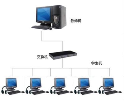 生物機(jī)能實驗網(wǎng)絡(luò)互動系統(tǒng)的計算機(jī)網(wǎng)絡(luò)系統(tǒng)架構(gòu)與實現(xiàn)