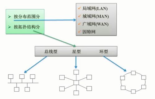 軟件設(shè)計師考試核心 計算機(jī)網(wǎng)絡(luò)系統(tǒng)及其安全分析與設(shè)計