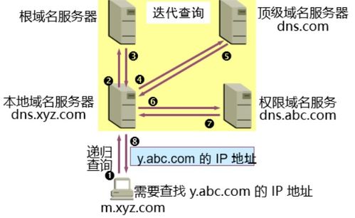 軟考系統架構師知識點集錦十 計算機網絡與系統綜合精要