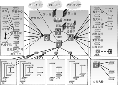 計算機網絡系統 第1章概述